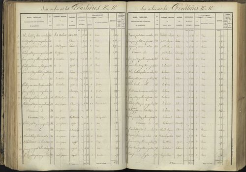 L'Argentière-la-Bessée - 3 P 143/3 - 3 P 143/3 - Section C 