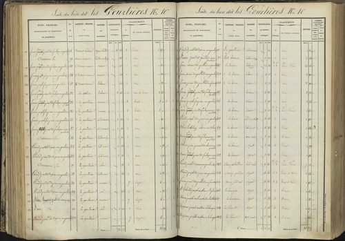 L'Argentière-la-Bessée - 3 P 143/3 - 3 P 143/3 - Section C 