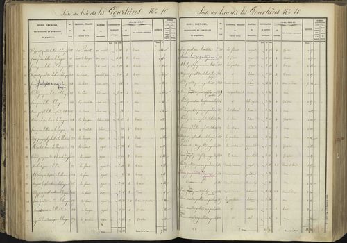 L'Argentière-la-Bessée - 3 P 143/3 - 3 P 143/3 - Section C 