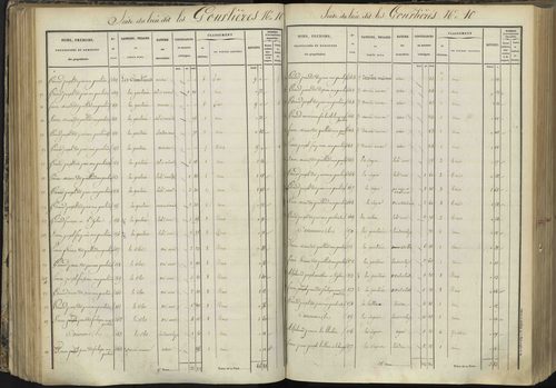 L'Argentière-la-Bessée - 3 P 143/3 - 3 P 143/3 - Section C 