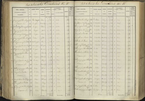 L'Argentière-la-Bessée - 3 P 143/3 - 3 P 143/3 - Section C 