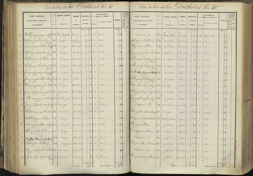 L'Argentière-la-Bessée - 3 P 143/3 - 3 P 143/3 - Section C 