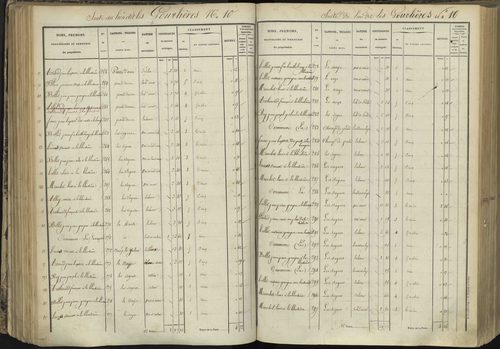 L'Argentière-la-Bessée - 3 P 143/3 - 3 P 143/3 - Section C 