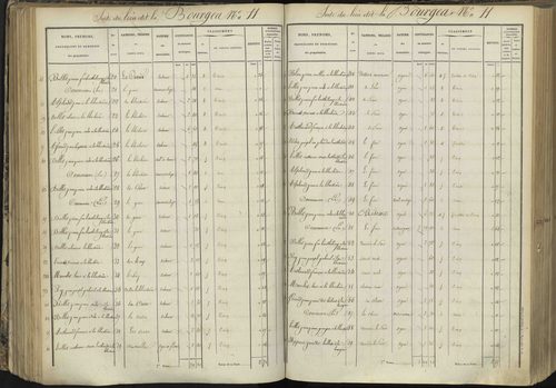 L'Argentière-la-Bessée - 3 P 143/3 - 3 P 143/3 - Section C 