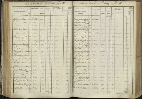 L'Argentière-la-Bessée - 3 P 143/3 - 3 P 143/3 - Section C 