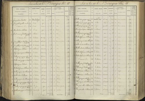 L'Argentière-la-Bessée - 3 P 143/3 - 3 P 143/3 - Section C 