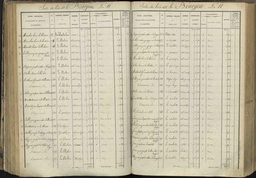L'Argentière-la-Bessée - 3 P 143/3 - 3 P 143/3 - Section C 