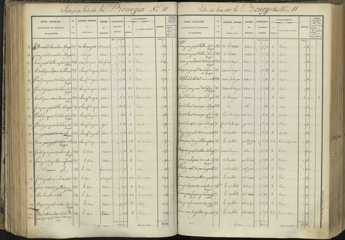 L'Argentière-la-Bessée - 3 P 143/3 - 3 P 143/3 - Section C 