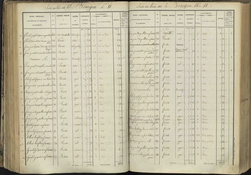 L'Argentière-la-Bessée - 3 P 143/3 - 3 P 143/3 - Section C 