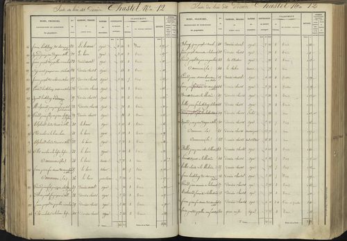 L'Argentière-la-Bessée - 3 P 143/3 - 3 P 143/3 - Section C 