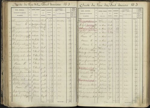 L'Argentière-la-Bessée - 3 P 143/3 - 3 P 143/3 - Section C 