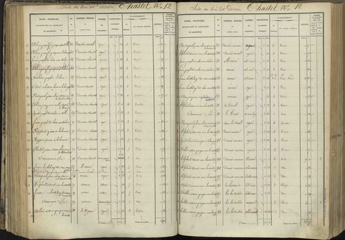L'Argentière-la-Bessée - 3 P 143/3 - 3 P 143/3 - Section C 