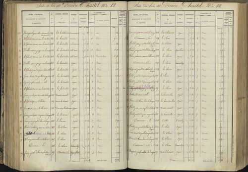 L'Argentière-la-Bessée - 3 P 143/3 - 3 P 143/3 - Section C 
