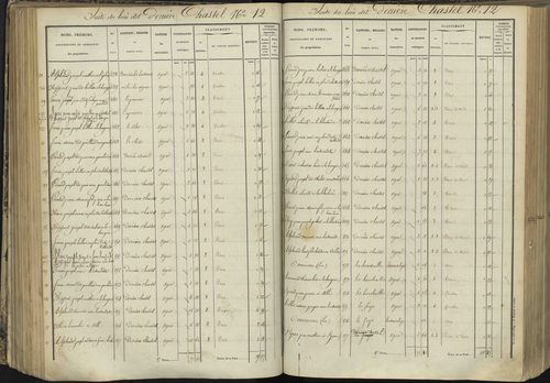 L'Argentière-la-Bessée - 3 P 143/3 - 3 P 143/3 - Section C 