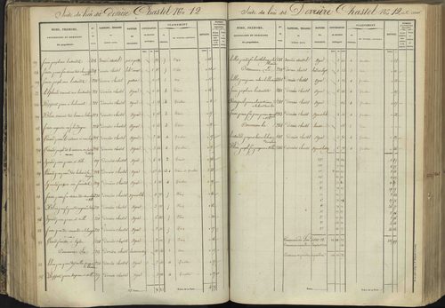 L'Argentière-la-Bessée - 3 P 143/3 - 3 P 143/3 - Section C 