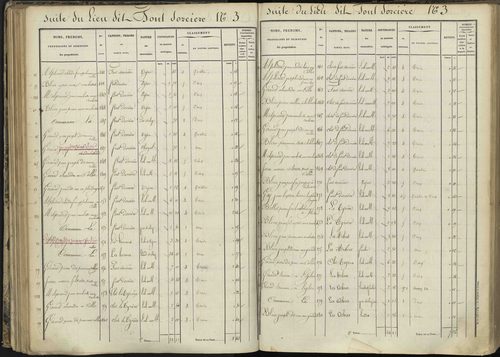 L'Argentière-la-Bessée - 3 P 143/3 - 3 P 143/3 - Section C 