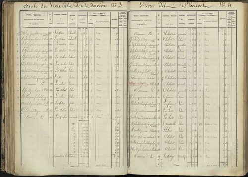 L'Argentière-la-Bessée - 3 P 143/3 - 3 P 143/3 - Section C 