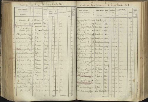 L'Argentière-la-Bessée - 3 P 143/5 - 3 P 143/5 - Section E 