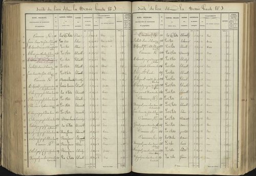 L'Argentière-la-Bessée - 3 P 143/5 - 3 P 143/5 - Section E 