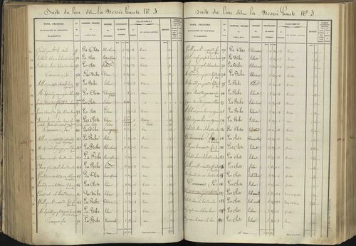 L'Argentière-la-Bessée - 3 P 143/5 - 3 P 143/5 - Section E 