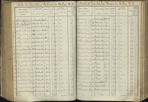 L'Argentière-la-Bessée - 3 P 143/5 - 3 P 143/5 - Section E 
