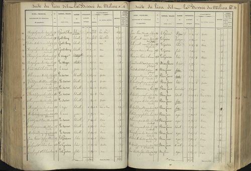 L'Argentière-la-Bessée - 3 P 143/5 - 3 P 143/5 - Section E 
