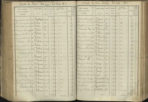 L'Argentière-la-Bessée - 3 P 143/5 - 3 P 143/5 - Section E 