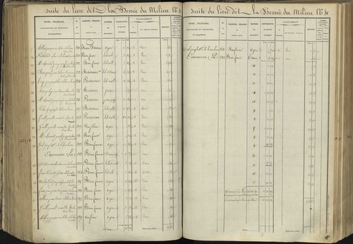L'Argentière-la-Bessée - 3 P 143/5 - 3 P 143/5 - Section E 