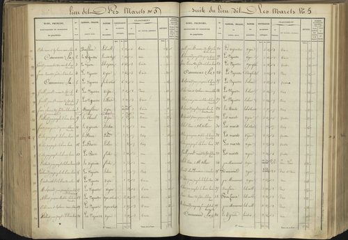 L'Argentière-la-Bessée - 3 P 143/5 - 3 P 143/5 - Section E 