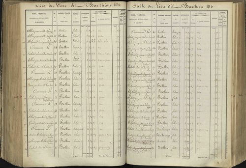 L'Argentière-la-Bessée - 3 P 143/5 - 3 P 143/5 - Section E 