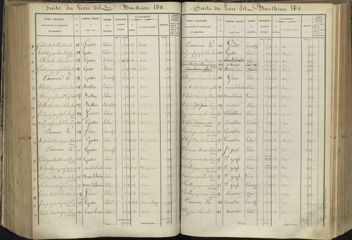 L'Argentière-la-Bessée - 3 P 143/5 - 3 P 143/5 - Section E 