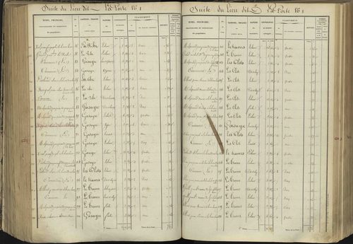 L'Argentière-la-Bessée - 3 P 143/5 - 3 P 143/5 - Section E 