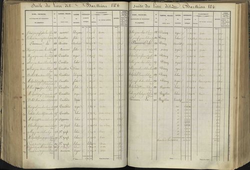 L'Argentière-la-Bessée - 3 P 143/5 - 3 P 143/5 - Section E 