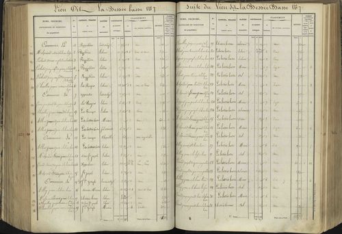 L'Argentière-la-Bessée - 3 P 143/5 - 3 P 143/5 - Section E 