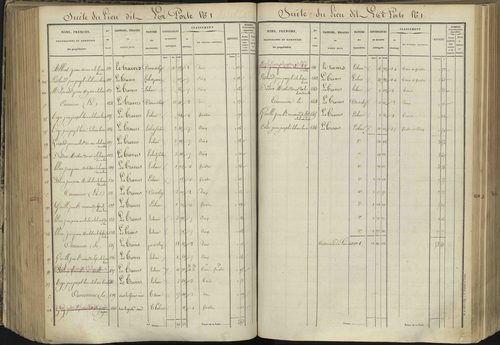L'Argentière-la-Bessée - 3 P 143/5 - 3 P 143/5 - Section E 