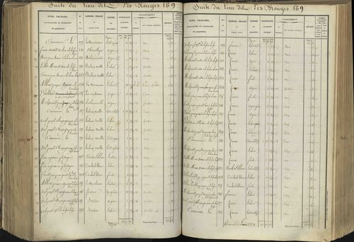 L'Argentière-la-Bessée - 3 P 143/5 - 3 P 143/5 - Section E 