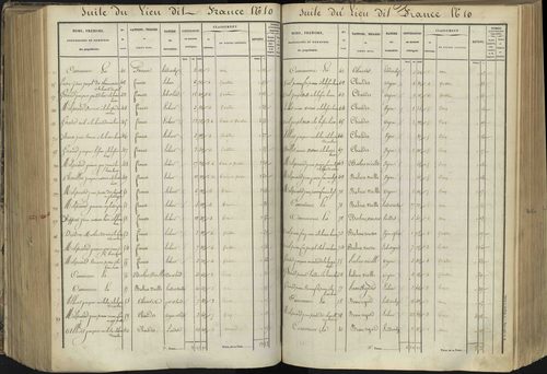 L'Argentière-la-Bessée - 3 P 143/5 - 3 P 143/5 - Section E 