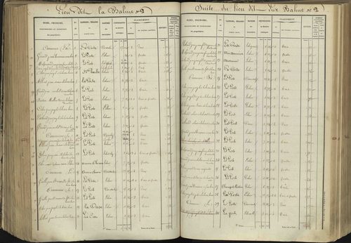 L'Argentière-la-Bessée - 3 P 143/5 - 3 P 143/5 - Section E 