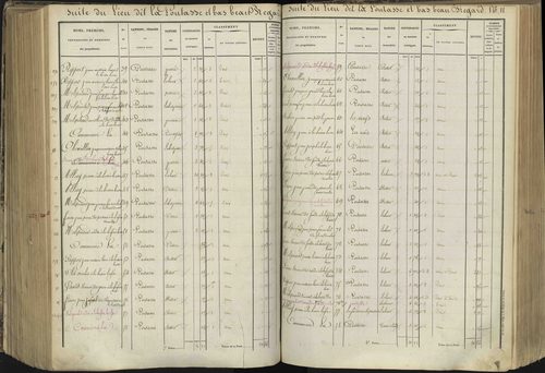L'Argentière-la-Bessée - 3 P 143/5 - 3 P 143/5 - Section E 