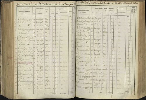 L'Argentière-la-Bessée - 3 P 143/5 - 3 P 143/5 - Section E 