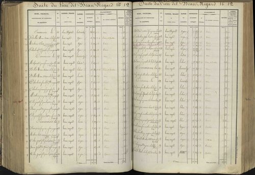 L'Argentière-la-Bessée - 3 P 143/5 - 3 P 143/5 - Section E 