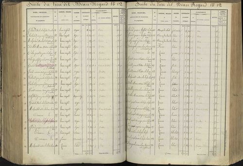 L'Argentière-la-Bessée - 3 P 143/5 - 3 P 143/5 - Section E 