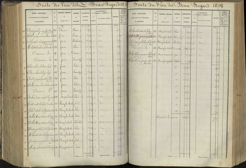 L'Argentière-la-Bessée - 3 P 143/5 - 3 P 143/5 - Section E 