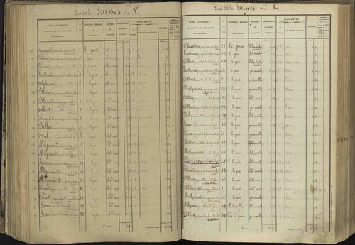 L'Argentière-la-Bessée - 3 P 143/4 - 3 P 143/4 - Section D 