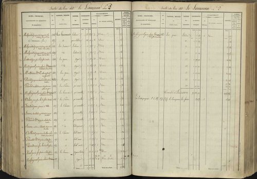 L'Argentière-la-Bessée - 3 P 143/4 - 3 P 143/4 - Section D 