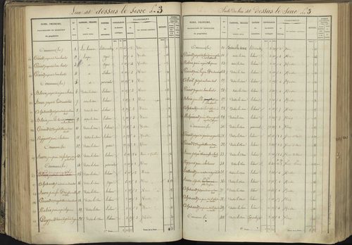 L'Argentière-la-Bessée - 3 P 143/4 - 3 P 143/4 - Section D 