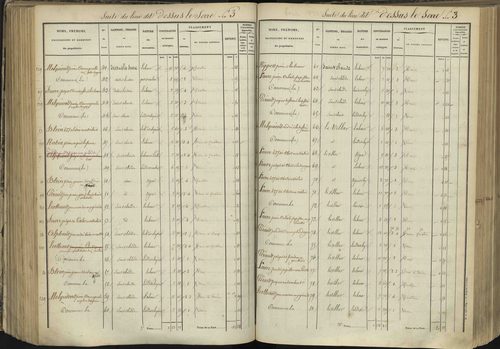 L'Argentière-la-Bessée - 3 P 143/4 - 3 P 143/4 - Section D 