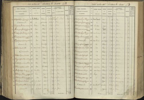 L'Argentière-la-Bessée - 3 P 143/4 - 3 P 143/4 - Section D 