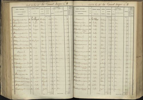 L'Argentière-la-Bessée - 3 P 143/4 - 3 P 143/4 - Section D 