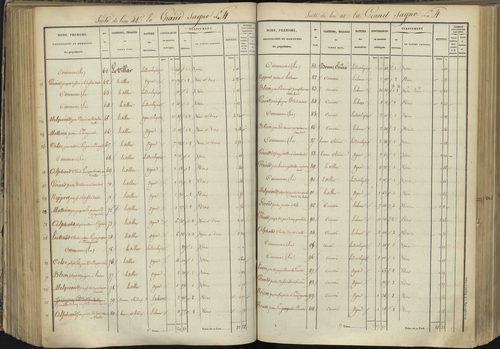 L'Argentière-la-Bessée - 3 P 143/4 - 3 P 143/4 - Section D 